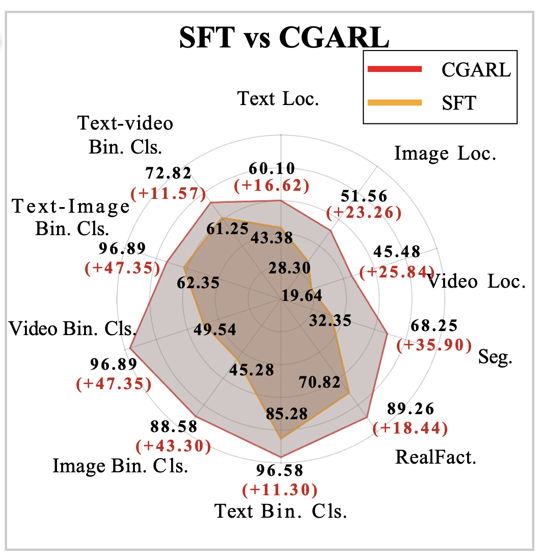 Thumbnail for OmniVL-Guard Pro: A Tool-Augmented Agent for Omnibus Vision-Language Forensics