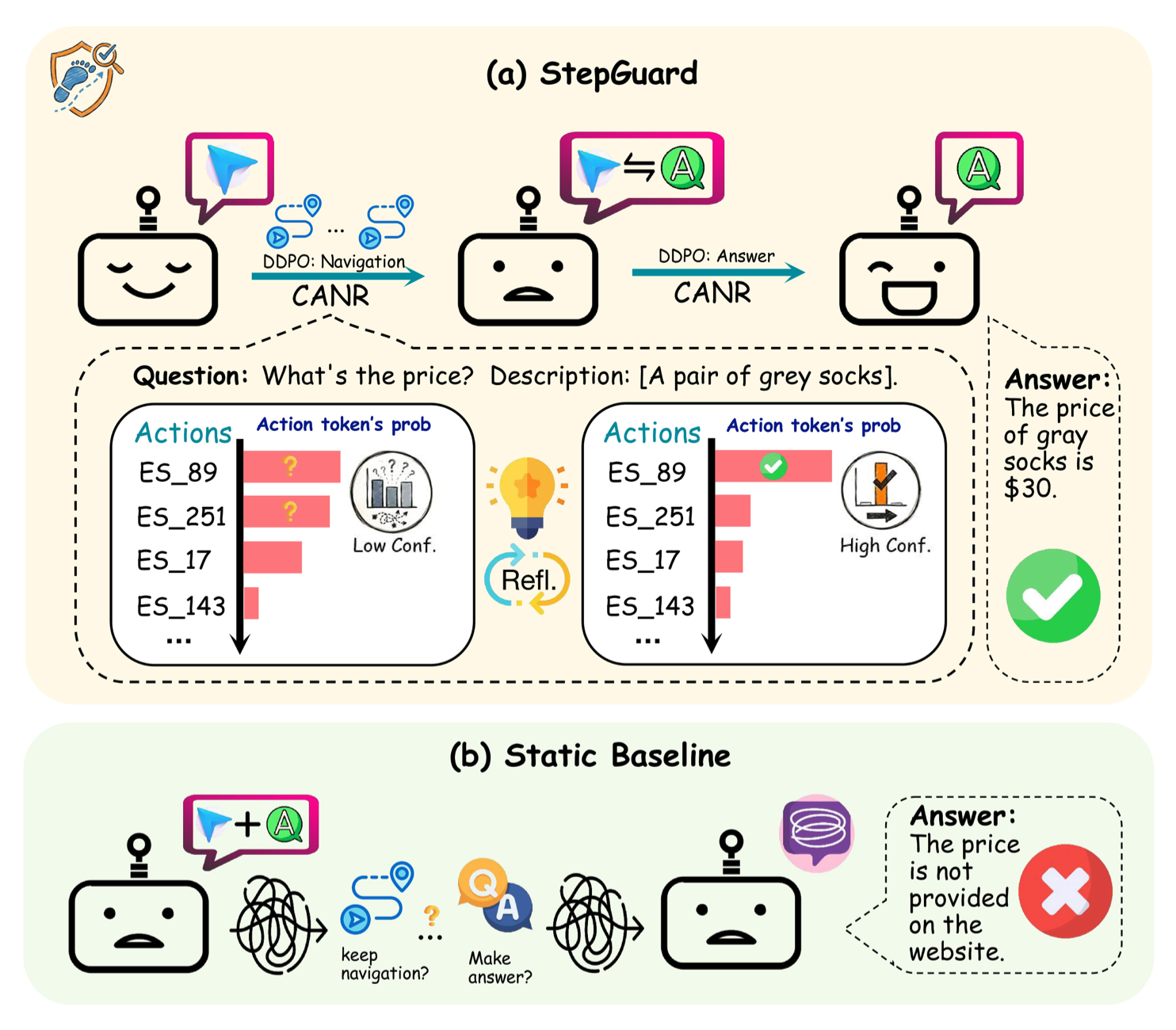 Thumbnail for StepGuard: Guarding Web Navigation via Single-Step Calibration