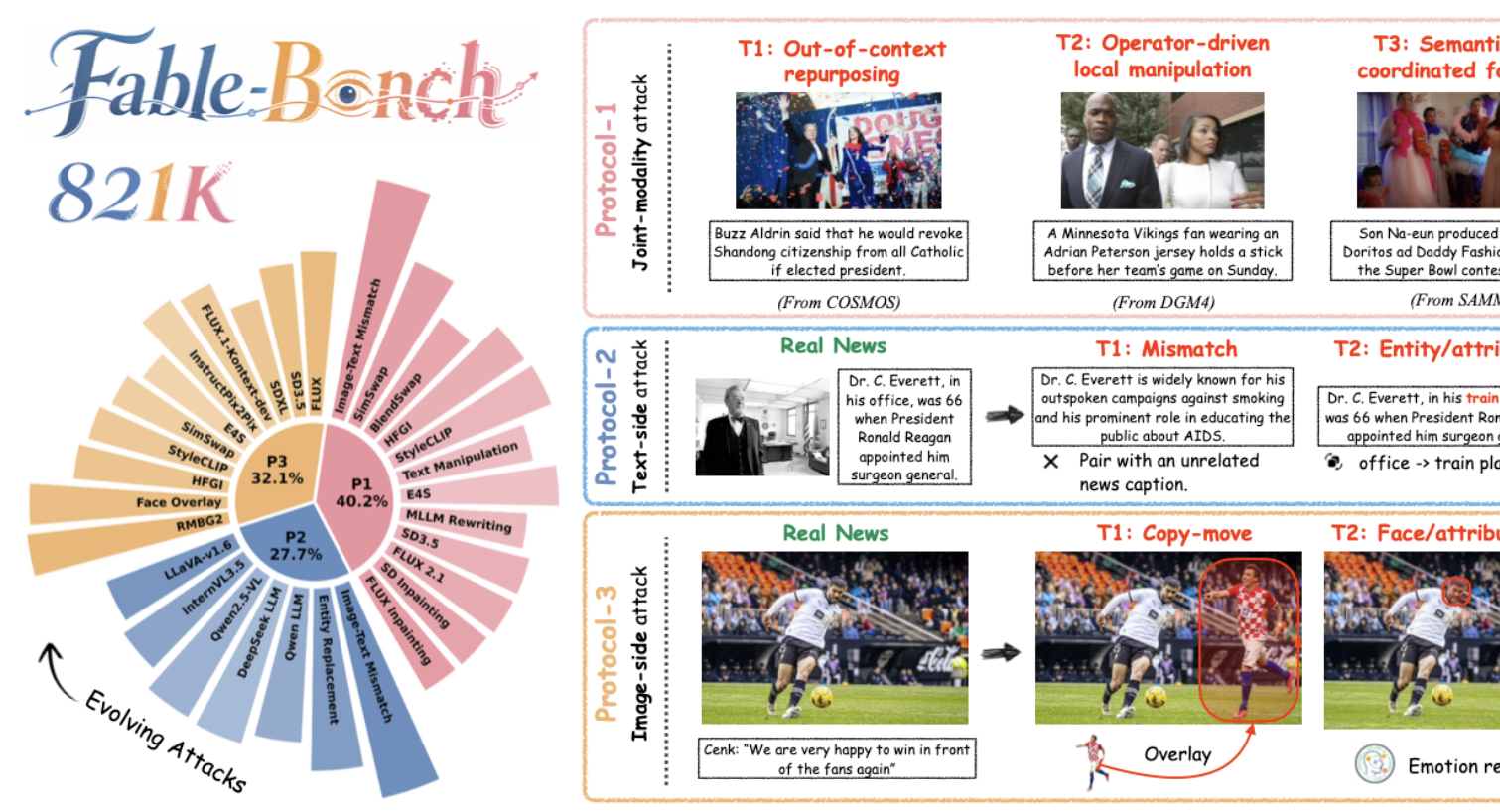 Thumbnail for ARISE: Authentic Reference-Informed Stability Enhancement for Continual Multimodal Forgery Detection