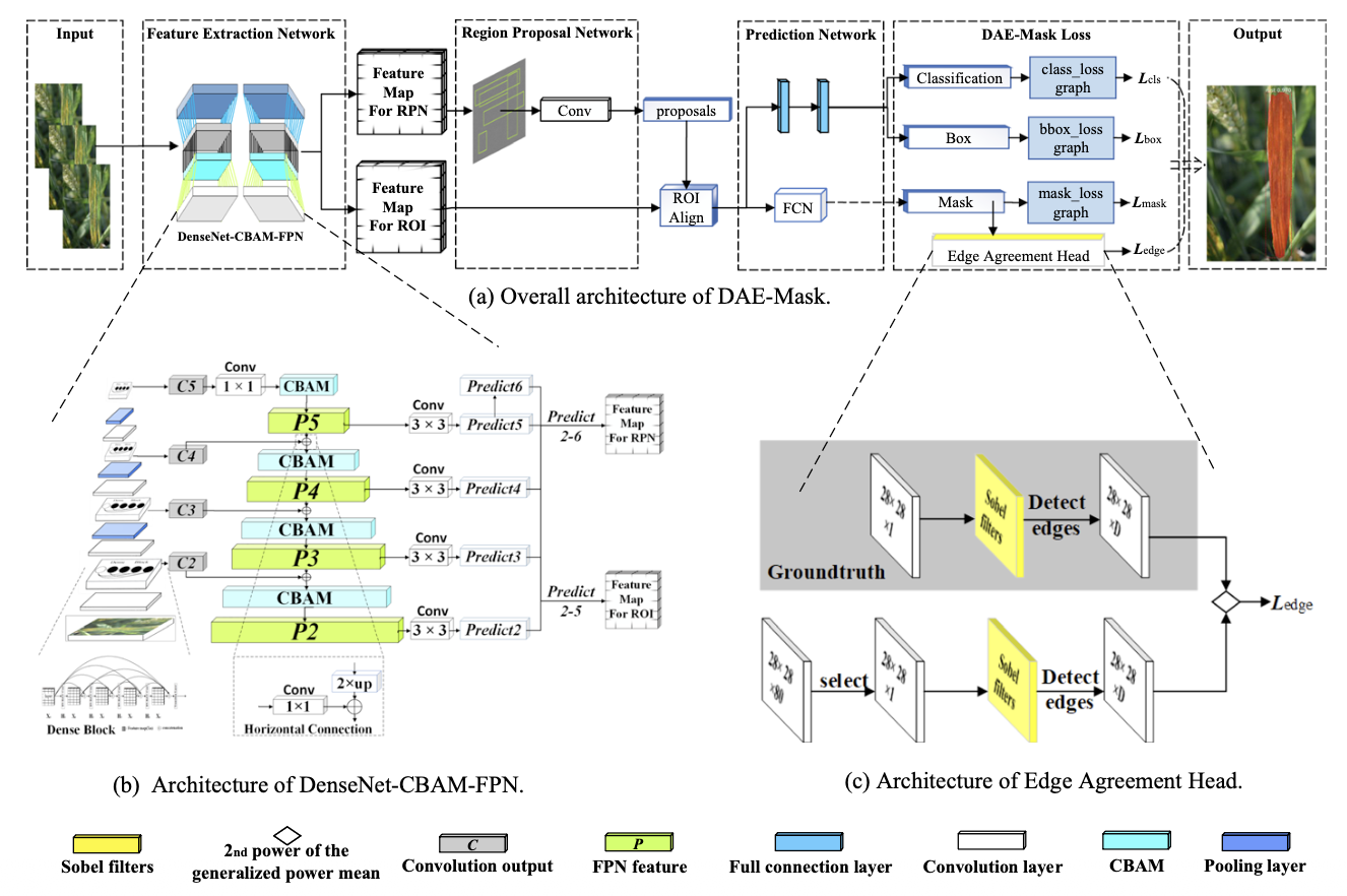 Precision Agriculture 2024 paper thumbnail
