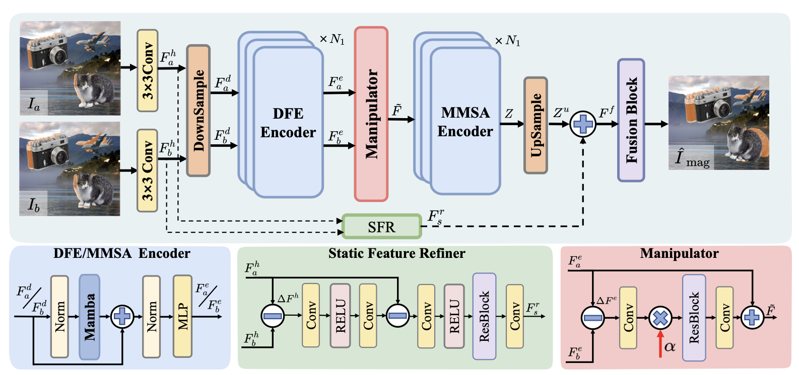 ICME 2026 paper thumbnail